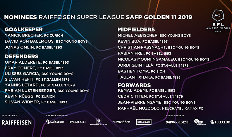 Das sind die Nomnierten für die SAFP Golden 11 der Raiffeisen Super League im Jahr 2019. Für die Liste der Nominierten des BCL Dream Teams klicke an den rechten Rand des Bildes. (SFL) 